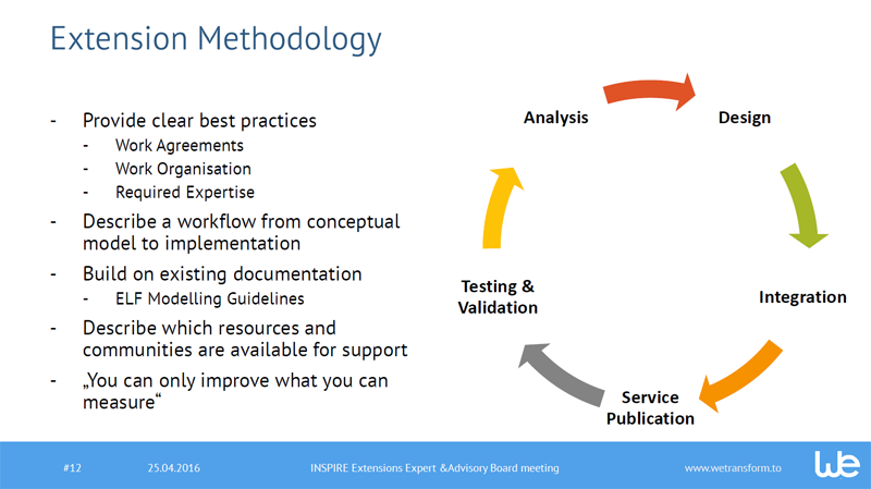 Extension Methodology Outline